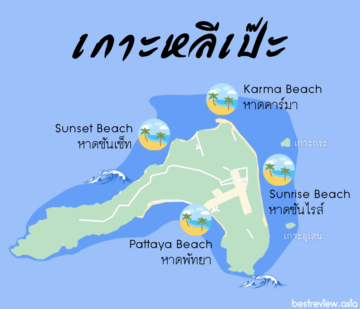 แผนที่เกาะหลีเป๊ะ : หาดหลัก ๆ บนหลีเป๊ะ