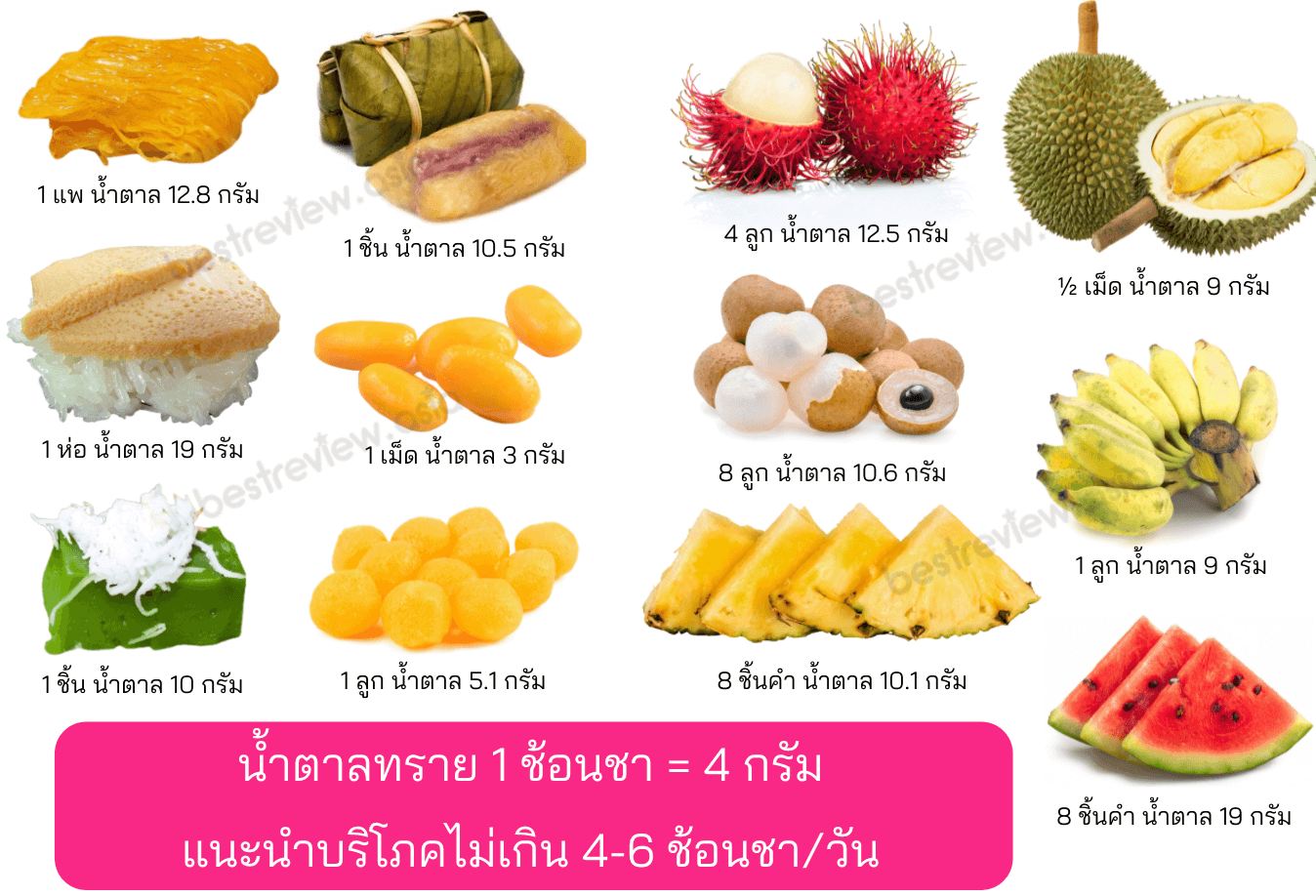 ปริมาณน้ำตาลในขนมไทยและผลไม้