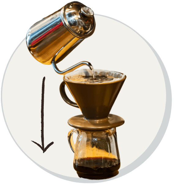การชงกาแฟแบบดริป (Drip Coffee)