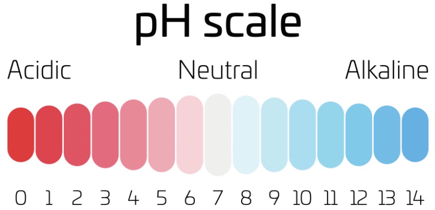 ตรวจสอบค่า pH ของผลิตภัณฑ์