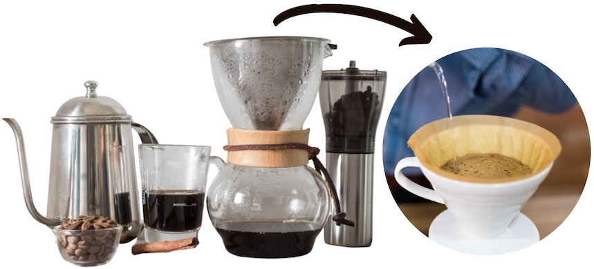 การชงกาแฟแบบดริป (Coffee Drip)