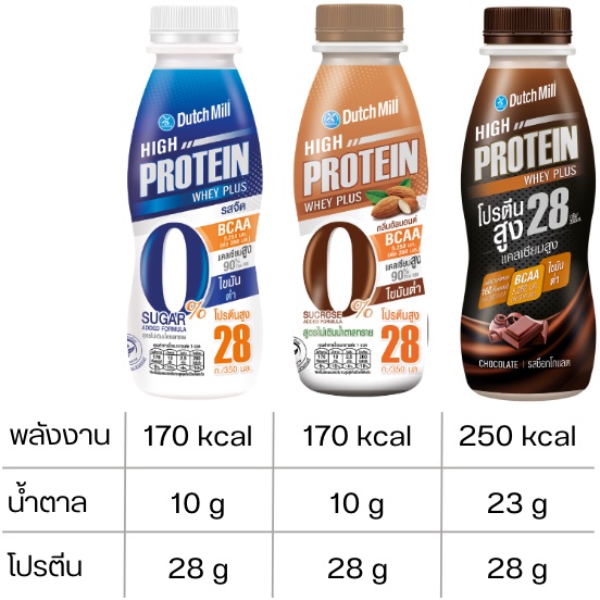 plantae protein รีวิว