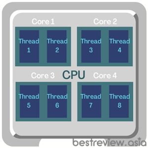 CPU Thread