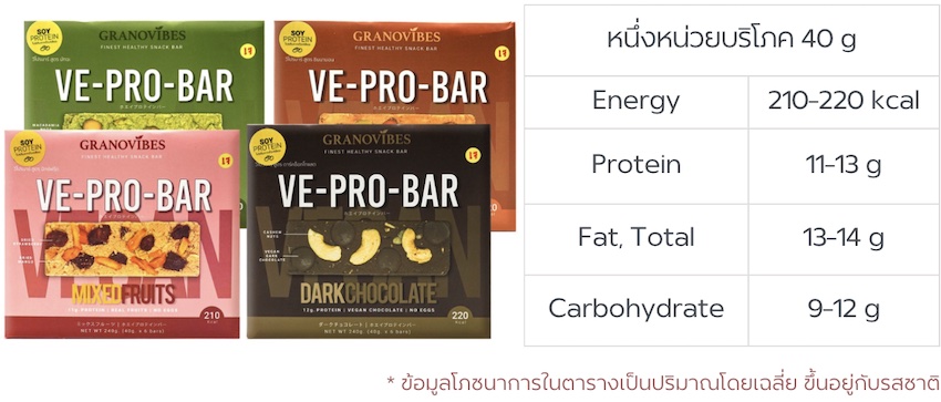 VE-PRO-BAR โปรตีนบาร์จากถั่วเหลือง 