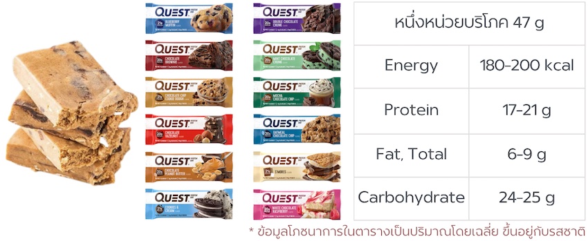 Quest Protein Bars โปรตีนบาร์