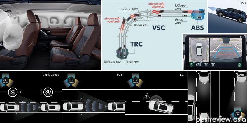เทคโนโลยี และระบบความปลอดภัย Toyota Safety Sense